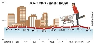五台山中国银联体育馆_中国银联收入(2)