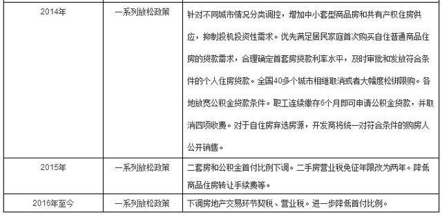 盘古宏观：资金政策驱动房价 人口与库存决定涨跌