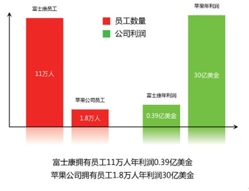 创新汇用户体验趋势研究-科技频道-和讯网
