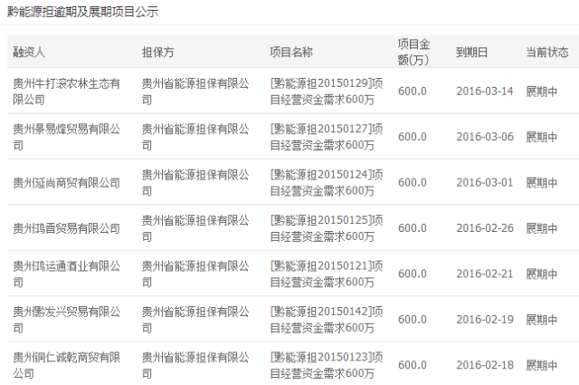 重庆最大民营P2P平台又出事 涉及金额1.296亿元