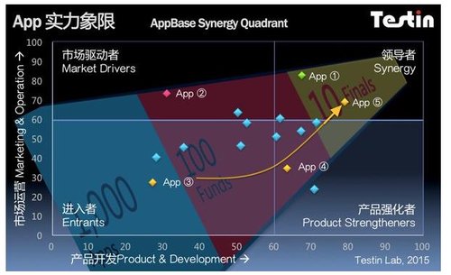 ppBase 4月APP排行:支付宝钱包APP领军泛金融业