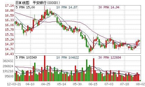 深发展今日更名平安银行 股价震荡走低_财经_