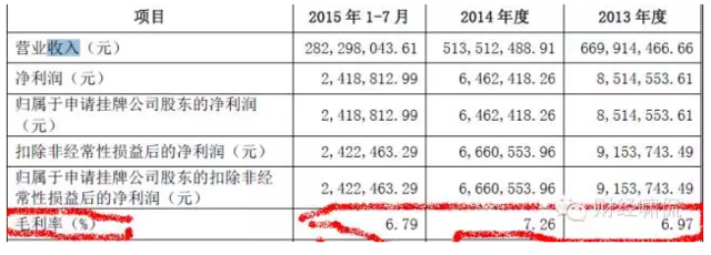 山寨版肯德基年收入超5亿 即将上市