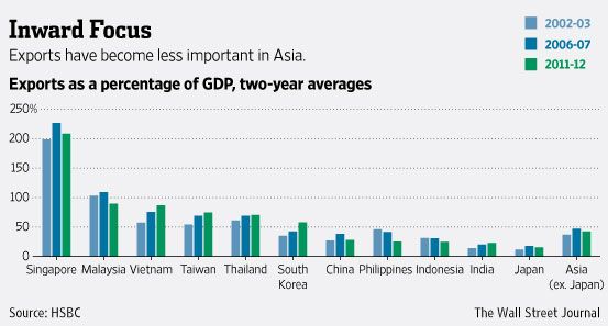 日本出口占gdp多少_张维迎 把脉未来中国经济增长(2)