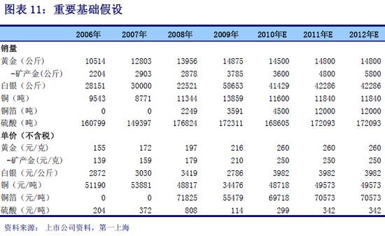 中国人口增长率变化图_三年收入平均增长率(3)