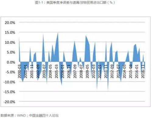 gdp增速_2002 2008年gdp值