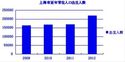 历年出生人口数量_数据说话┃中国历年出生人口数量 1949 2019