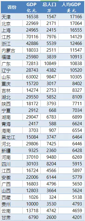 中国成为中等偏高收入国家 为什么我们感受不明显?
