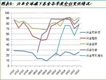 兴全有机增长灵活配置基金投资价值分析
