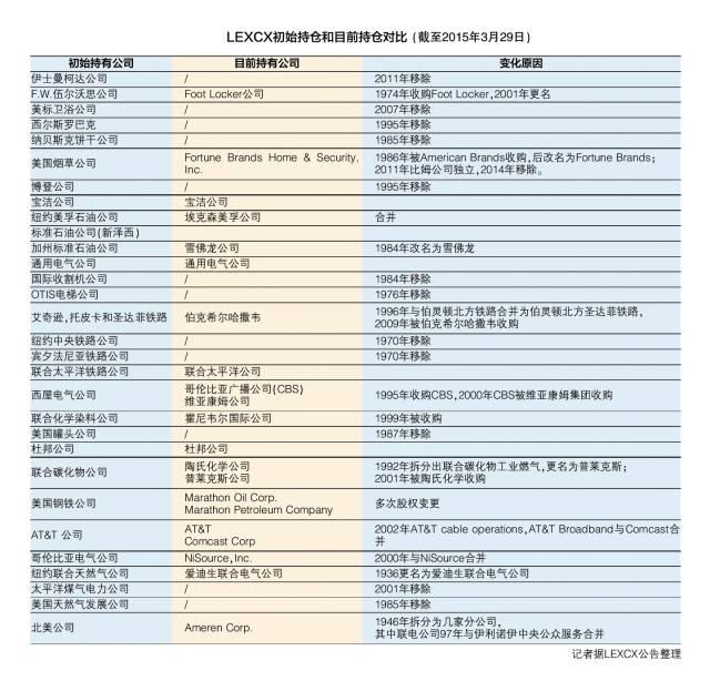 Voya Corporate Leaders Trust Fund Copy_we7v3_新浪博客