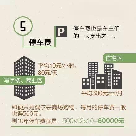 10万元的车成本究竟有多少?算完哭了