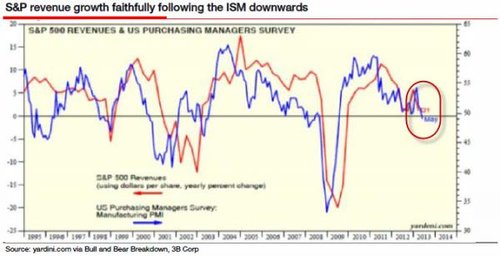 2019美国经济走向_2019美国经济趋势,河南进出口企业名录(2)