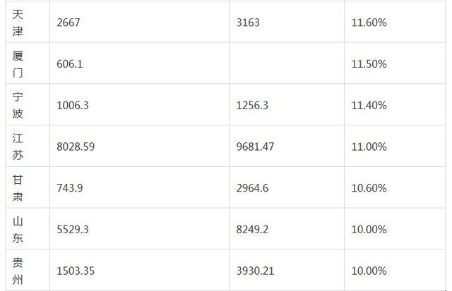 20余省市2015年财政“成绩单”公布 你家乡排第几