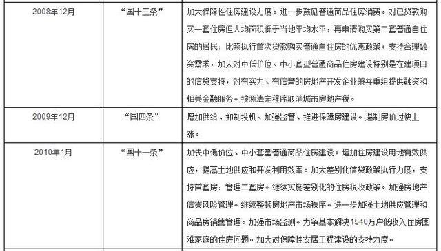 盘古宏观：资金政策驱动房价 人口与库存决定涨跌