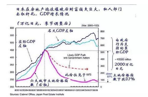 房价,可能真的悬了