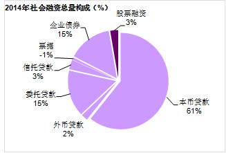 股市动荡如何蔓延至实体经济