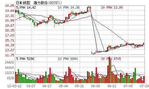 德力股份拟以自有资金2000万增资全资子公司