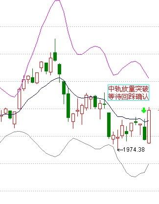 大象起舞这则消息促使大盘展开报复性反弹