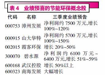 捕捉隐藏在三季报业绩身后黑马(附股)