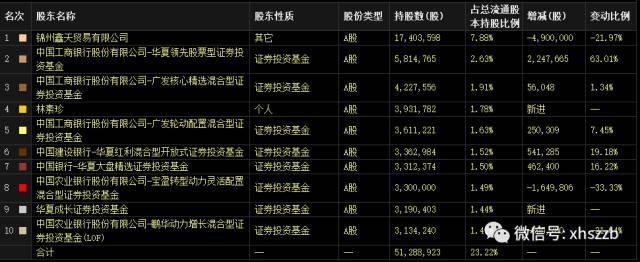 56亿市值蒸发！还原＂神雾＂闪崩背后真相