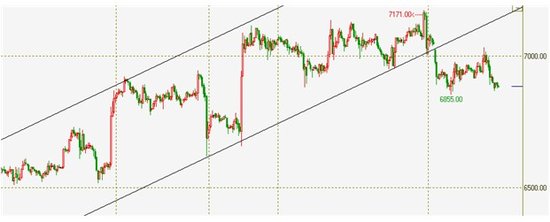 玖誉看白银:白银回拉趋势线未果 调整仍将延续 _财经_腾讯网