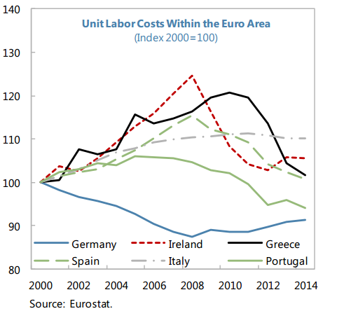 4张图解释为何德国繁荣希腊衰落