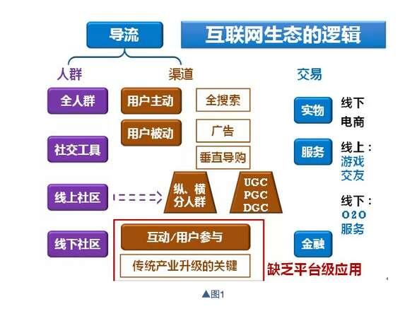 张维宁:如何评估互联网公司财报