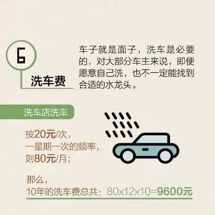 10万元的车成本究竟有多少?算完哭了