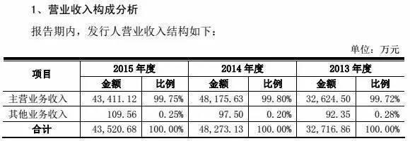 人人都有的这张卡毛利竟超40% 有人靠它成亿万富翁