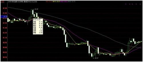 黄金受阻1200美元 或将终结上涨迎来下跌走势