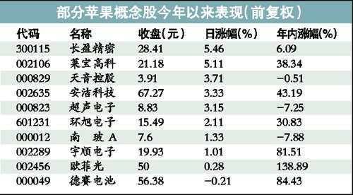 巴菲特股东大会召开 称买企业股票须知其未来