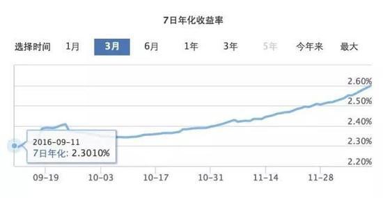 咦?有一类基金在闷声发财