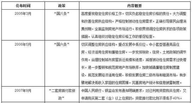 盘古宏观：资金政策驱动房价 人口与库存决定涨跌