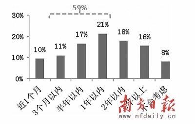 北京物资学院_物资的溢余收入