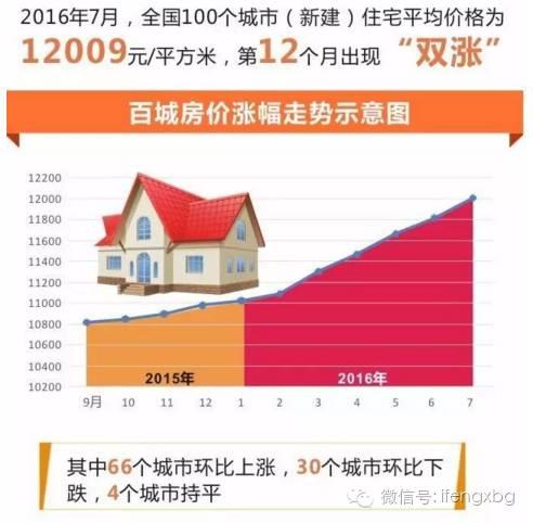 炸雷！深圳房价暴跌，年轻人不要再贷款买房了