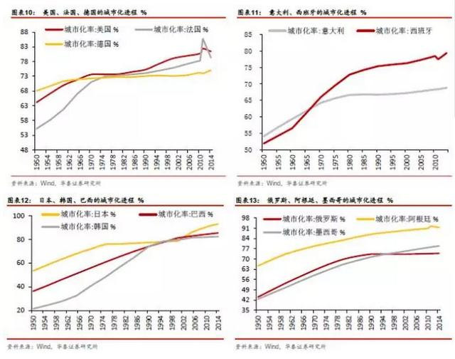 发达国家一年之内gdp_GDP世界第二,为何中国还没有进入发达国家行列