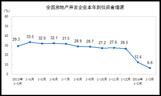 20141-3·ȫزͶͬ16.8%