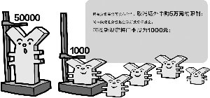 分级基金场外认购门槛降至1000元