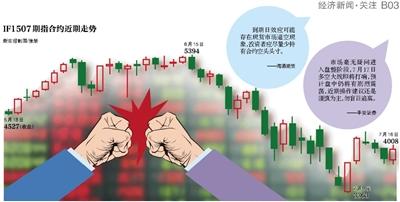 股指期货如何交割