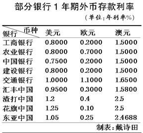 澳新银行上调外币存款利率 澳元利率媲美理财