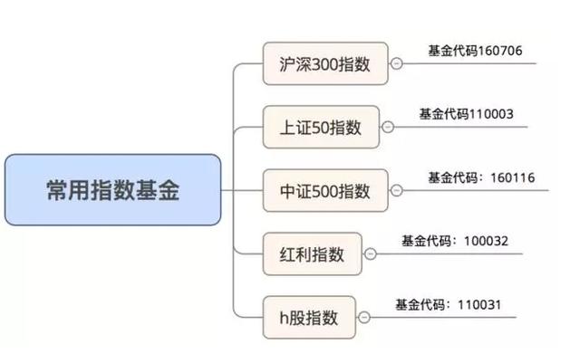 GDP会影响基金吗_基金图片