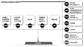 尉文渊闪电下课的背后:新天域倒戈