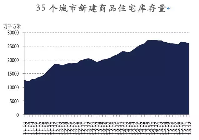2015中国楼市去库存元年初战告捷