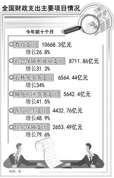 官员称今年6000万人个税免除 月入9千税负减