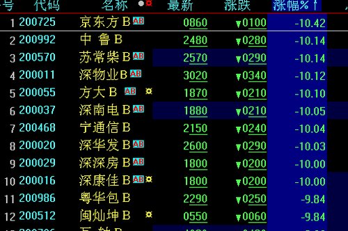 b股行情_上海b股行情_上证b股行情 | 知客分享