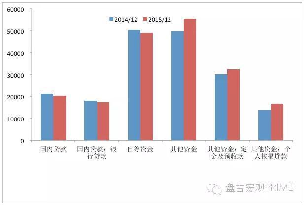 新一轮调控下这七个城市房价仍可能上涨