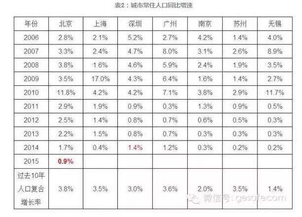 房价,可能真的悬了
