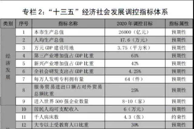 华为占深圳GDP(3)