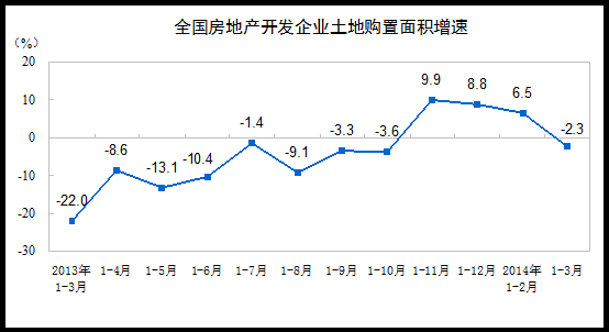 20141-3·ȫزͶͬ16.8%