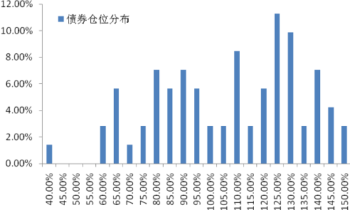 收入证明_收入型基金可以分为(2)